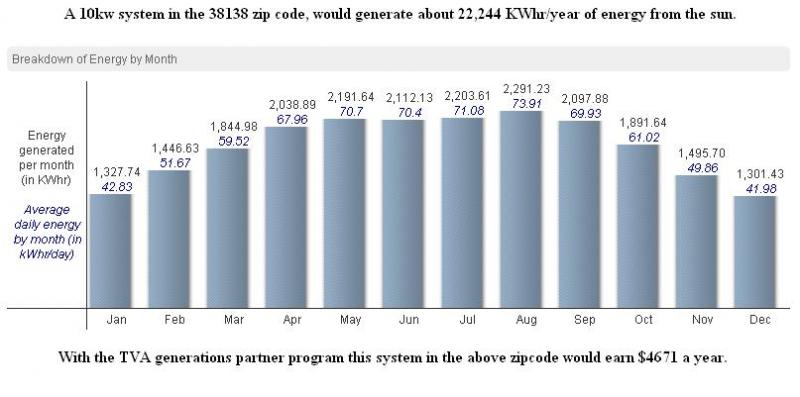 Click on the image below to see an example system production.